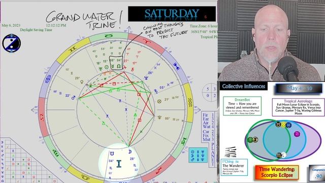Full Moon Lunar Eclipse in Scorpio and other mega-energies! How to CIRF 5/4 - 5/10 смотреть онлайн