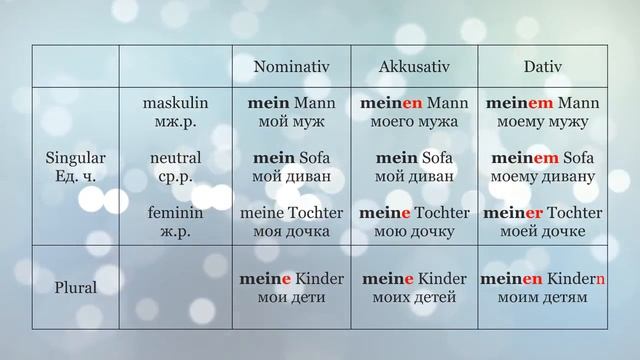 Немецкий: притяжательные местоимения (А1-А2). Немецкий с Оксаной Васильевой смотреть онлайн