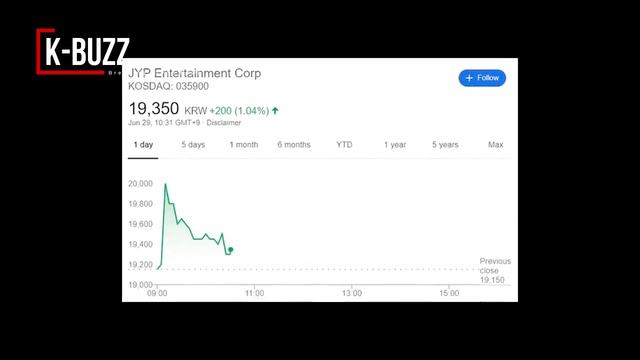 BLACKPINK comeback made YG's stock skyrocket beyond SM and JYP, the company is "reviving" after... смотреть онлайн