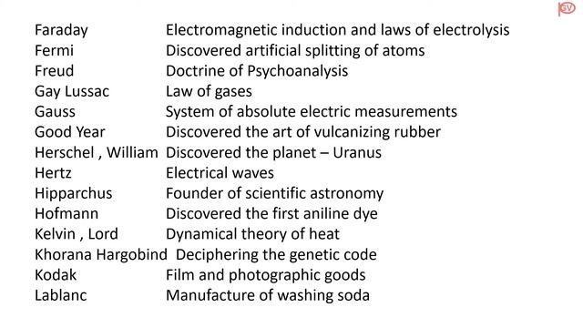G.K. General Science (General Studies) - Inventions and discoveries for competitive Exams смотреть онлайн