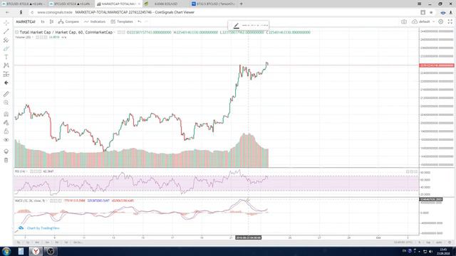 Обзор рынка 23.09.2018 смотреть онлайн