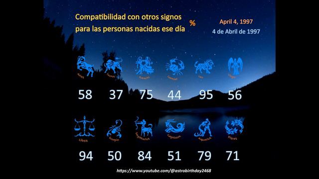 April 4, 1997 / 4 de abril de 1997. Astro Birthday. Horóscopos numerología compatibilidad смотреть онлайн