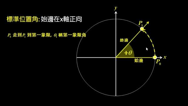 【觀念】sin、cos、tan смотреть онлайн