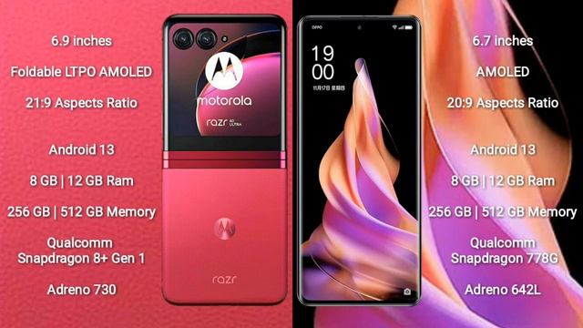Motorola Razr 40 Ultra vs Oppo Reno 9 Review & Comparison смотреть онлайн