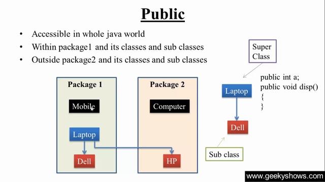 152. Access Modifier in Java Programming (Hindi) смотреть онлайн