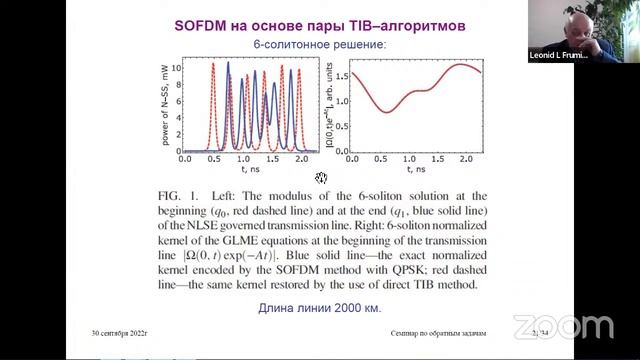 Actual Problems Applied Mathematics смотреть онлайн