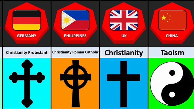 Major Religions From Different Countries смотреть онлайн