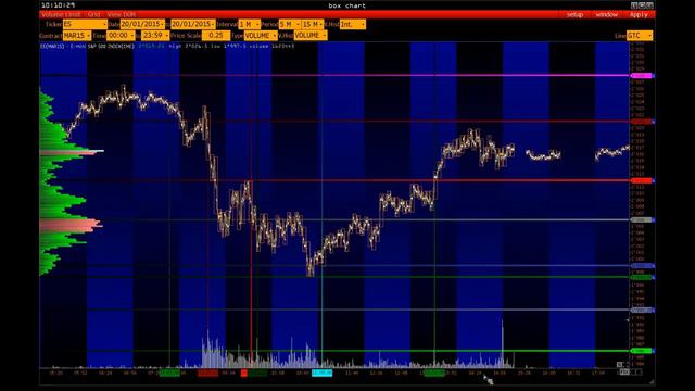 Аналитический прогноз и постмаркет на платформе Volfix смотреть онлайн