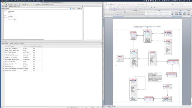 SELECT in the PostgreSQL Northwind DB смотреть онлайн