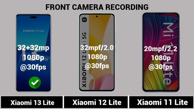 Xiaomi 13 Lite Vs Xiaomi 12 Lite Vs Xiaomi 11 Lite @theprtech смотреть онлайн