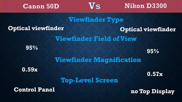 Canon 50D Vs Nikon D3300 - Comparison, Specifications, Price смотреть онлайн