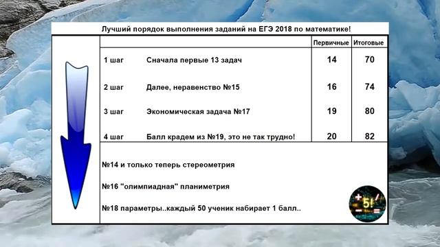 Как набрать 80 баллов на ЕГЭ 2018 по математике! Совет по ЕГЭ! смотреть онлайн