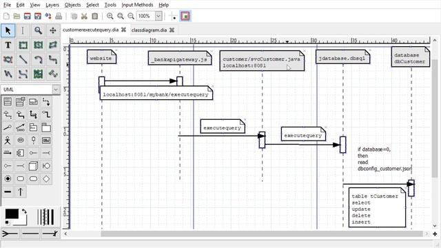 3 Assignment Service Oriented Computing Demo Part 3 смотреть онлайн