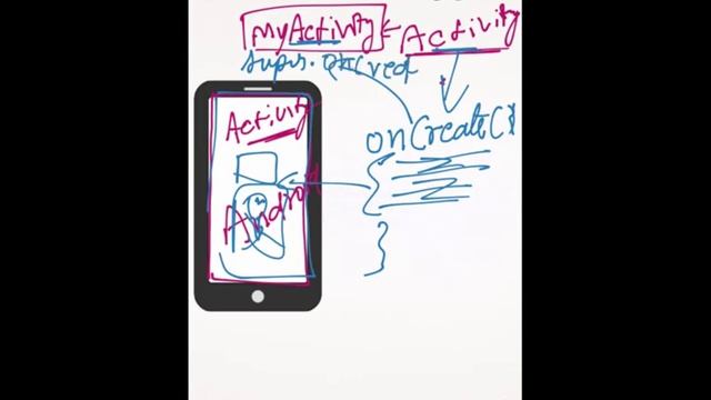 [Core Java] Real World example of super key word смотреть онлайн