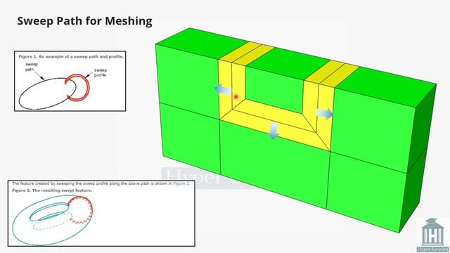 Meshing Techniques in Abaqus: Part 1- 3D Element смотреть онлайн