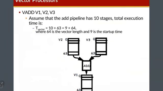 AAA514 - VLIW and Vector Processors смотреть онлайн