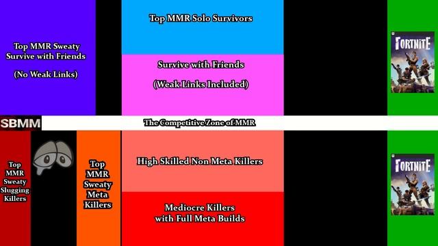 The Meat Grinder Effect in Dead by Daylight смотреть онлайн