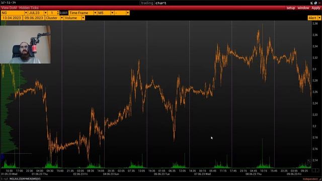 Еженедельный разбор рынка. 9.06.2023 смотреть онлайн