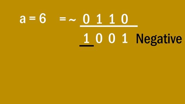 Bitwise Operators | Their types | c/c++ | Java | Python смотреть онлайн