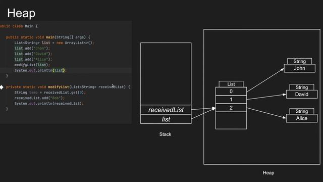How does heap memory works in Java? смотреть онлайн
