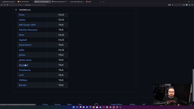 Log4J Security Vulnerability: CVE-2021-44228 (Log4Shell) - in 7 minutes or less (PATCH NOW!) смотреть онлайн