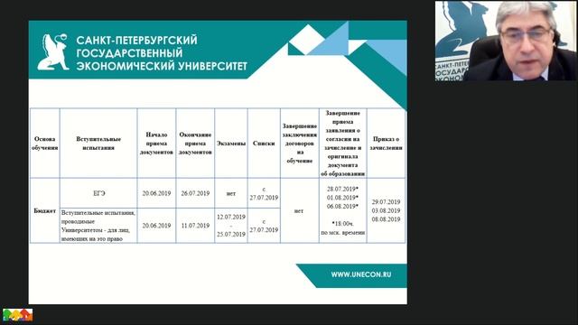 Как поступить в СПбГЭУ в 2019 году смотреть онлайн