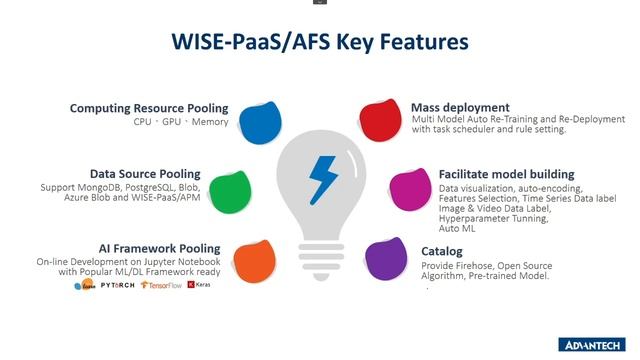 [WISE-PaaS/AFS實現AI建模與落地] 第一講 : 人工智慧模型訓練與佈署服務框架 смотреть онлайн
