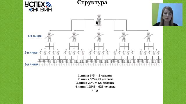 Суть бизнеса  Татьяна Кунинина