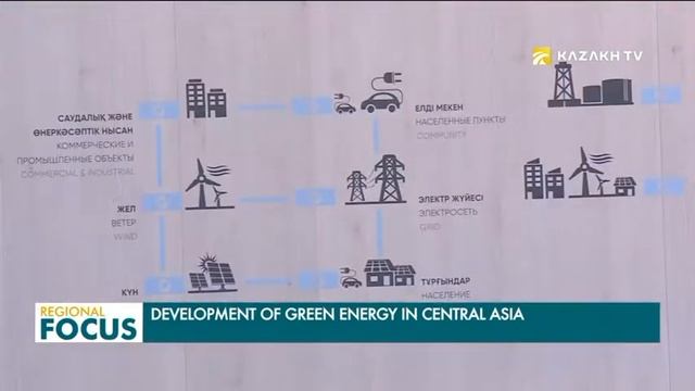 Орталық Азия елдерінде қалпына келетін табиғи ресурстарды дамытудың әлеуеті зор смотреть онлайн