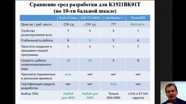 Лекция 1.2. IDE для К1921ВК01Т. Курс "Разработка цифровых систем управления на К1921ВК01Т" смотреть онлайн