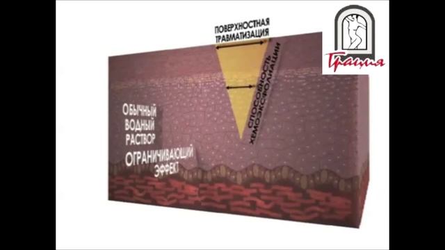 ПИЛИНГИ ENERPEEL смотреть онлайн