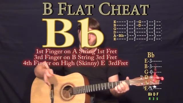 Dumb (Jazmine Sullivan) Easy Guitar Lesson How to Play Tutorial смотреть онлайн