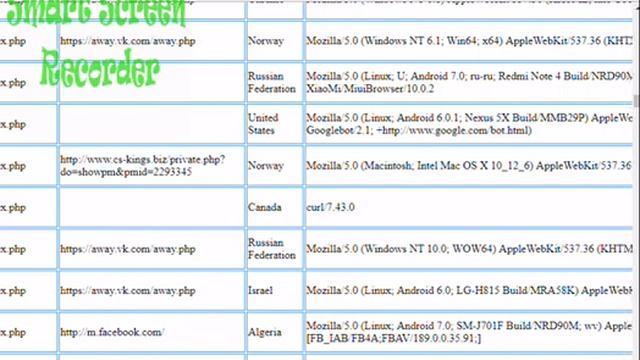 Advanced Visitor Log for websites mysql/php смотреть онлайн
