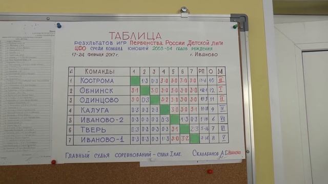 Волейбол. Итоговая таблица. Детская лига 2017 смотреть онлайн