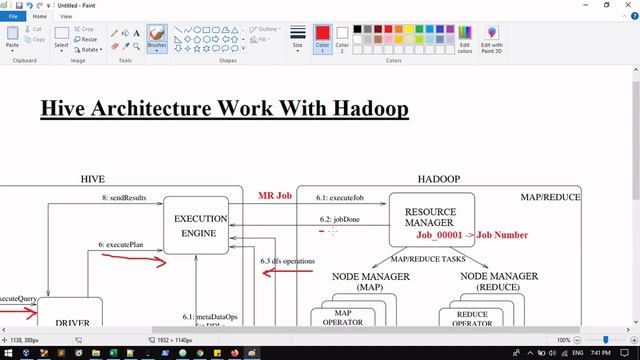 how does hive architecture work with hadoop in english смотреть онлайн
