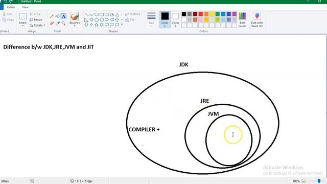Difference between JDK, JRE, JVM and JIT In Hindi- JAVA Tutorial || Analyst Adda смотреть онлайн