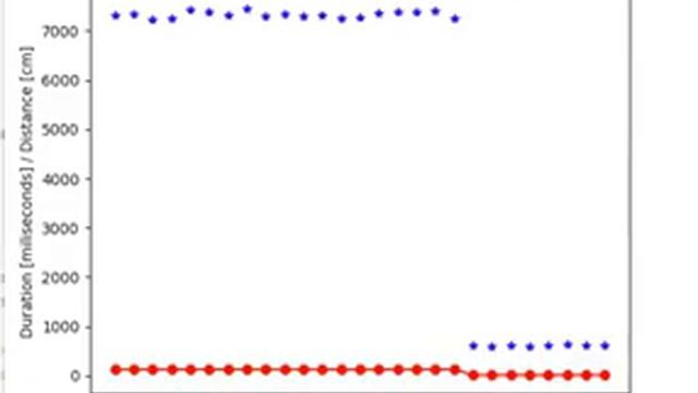Data logging live with PySerial and Matplotlib смотреть онлайн