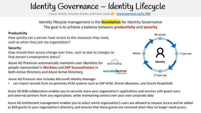 Microsoft Security Compliance and Identity (SC-900) - Full Course PASS the Exam смотреть онлайн