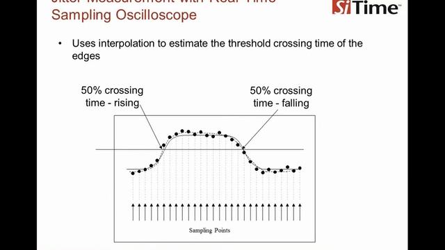 Jitter Part I: Principles and Practice with an Overview of Period Jitter смотреть онлайн