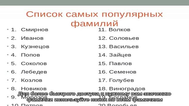 Фамилии на букву «И»: список по алфавиту, значение и толкование смотреть онлайн