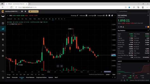 WALLSTREETBETS: WEEKLY WATCH-LIST/New Targets Price Predictions/WTER Stock, PIXY Stock, CTRM Stock смотреть онлайн