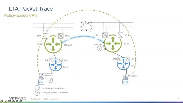 NSX-T Live Traffic Analysis (LTA) for Network Troubleshooting and Packet Capture смотреть онлайн