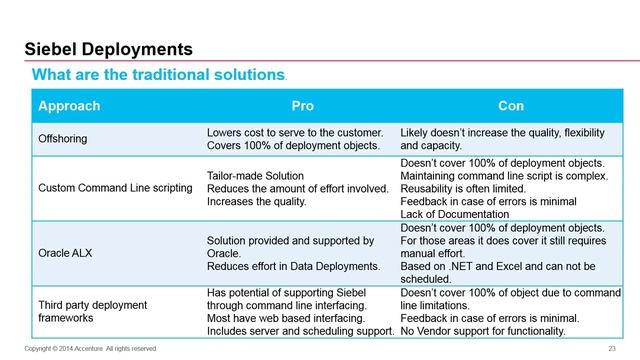 Overcoming Siebel Complexity to Achieve Agile and Continuous Deployments 4 14 15, 11 00 AM смотреть онлайн