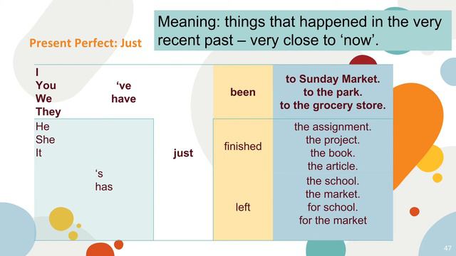 Present Perfect Tense with 'just' смотреть онлайн