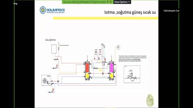 Solimpeks Akademi - Isı Pompası Sistemleri смотреть онлайн