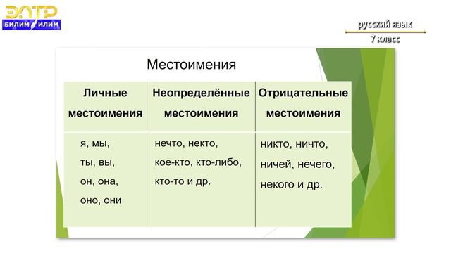 7-класс | Орус тили | Он мне как брат.(Обозначение субъекта действия в простом предложении). смотреть онлайн