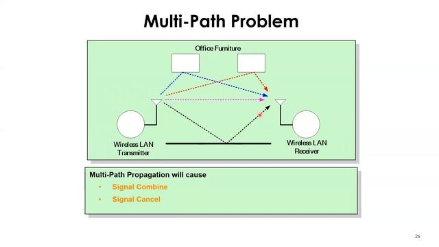 WiFi 101 Weird Ways of WiFi March 17 смотреть онлайн