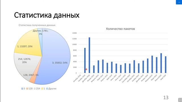 Hleb Vyhovsky - Satellite Telemetry Decoding Web Interface смотреть онлайн