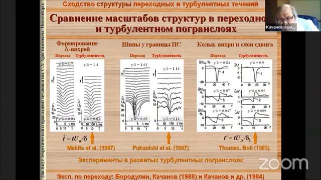 ИТПМ СО РАН: курс лекций Качанова Ю.С. "Истоки турбулентности. Физическая природа". Лекция 6. смотреть онлайн