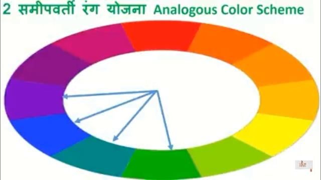 Colour scheme information explain with example смотреть онлайн